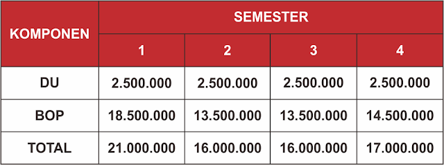 Biaya Kuliah STIKes Sint Carolus Jakarta T.A 2022/2023 Program Studi Magister