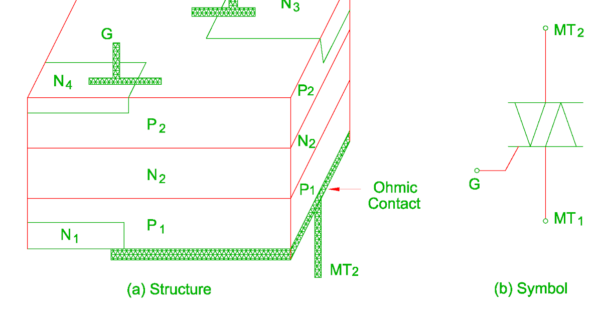 Structure, Working, Characteristic, Application, Advantages and