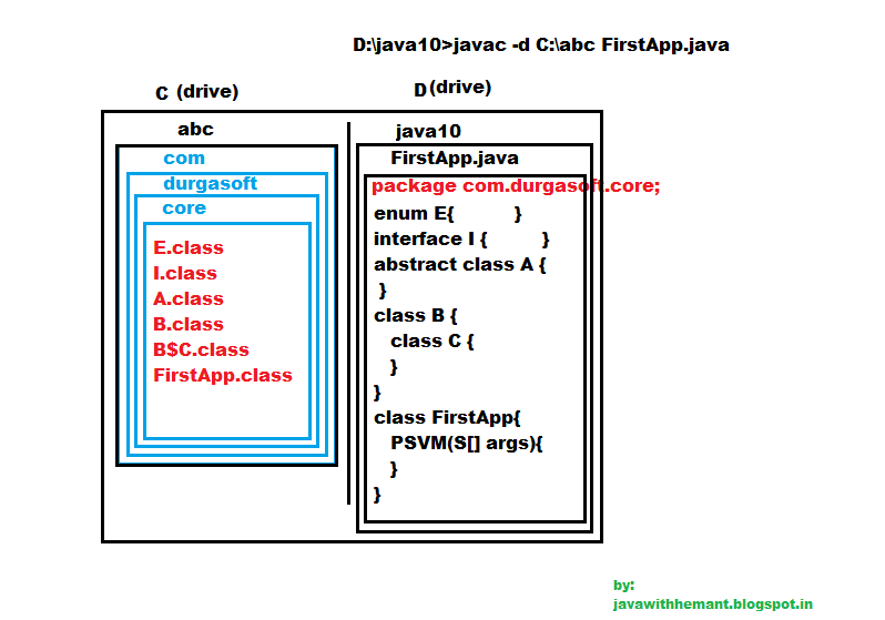 JAVA Learning: How to Install JAVA part-3