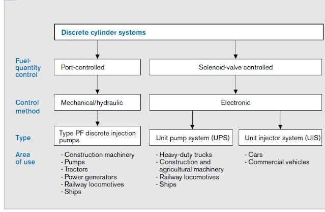 Система отключения цилиндров двигателя tahoe 6. Конструкция двс. Delphi automotive systems. Cylindrical integral. Cylinder system.