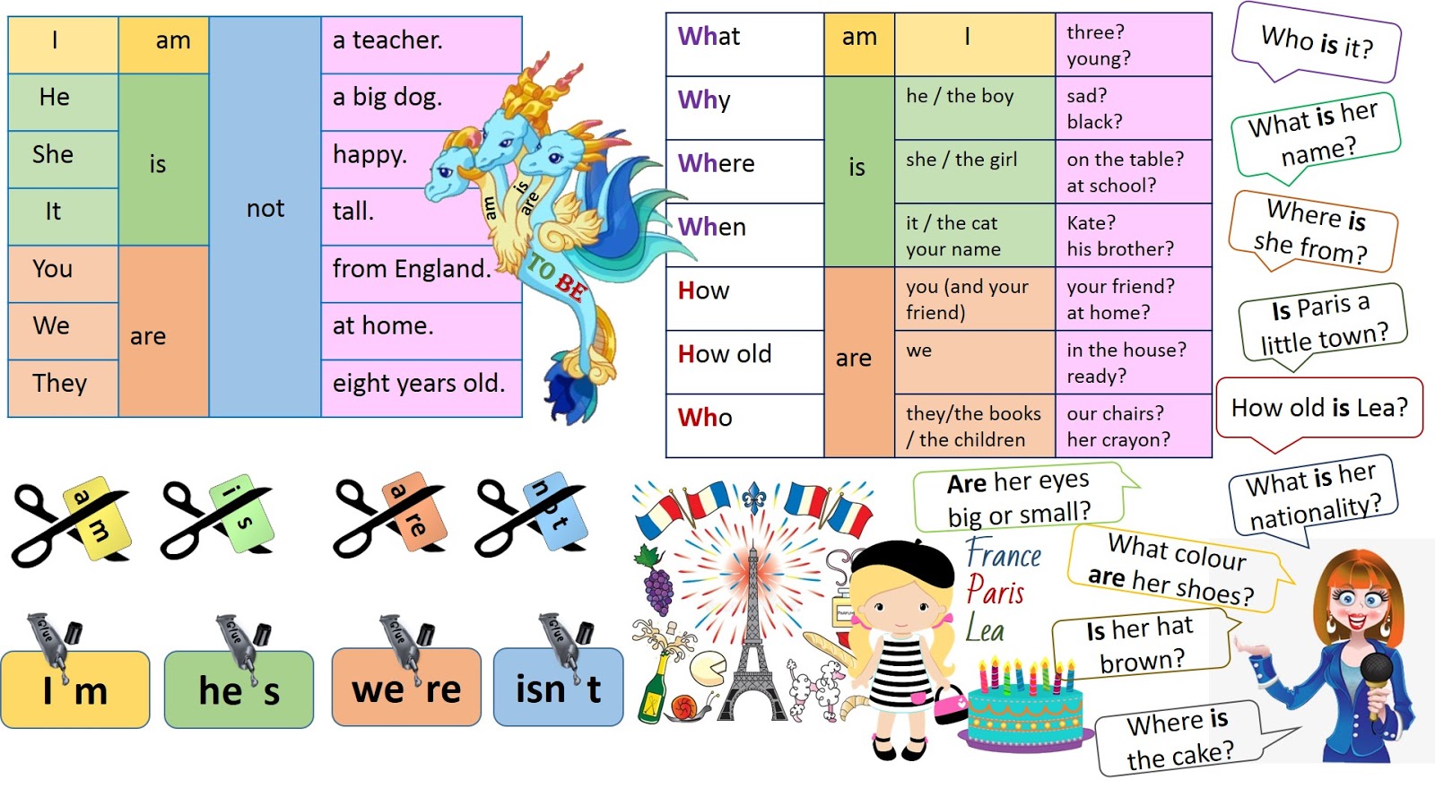 Merry English To You The Verb To Be A Grammar Poster For Consolidation And Revision