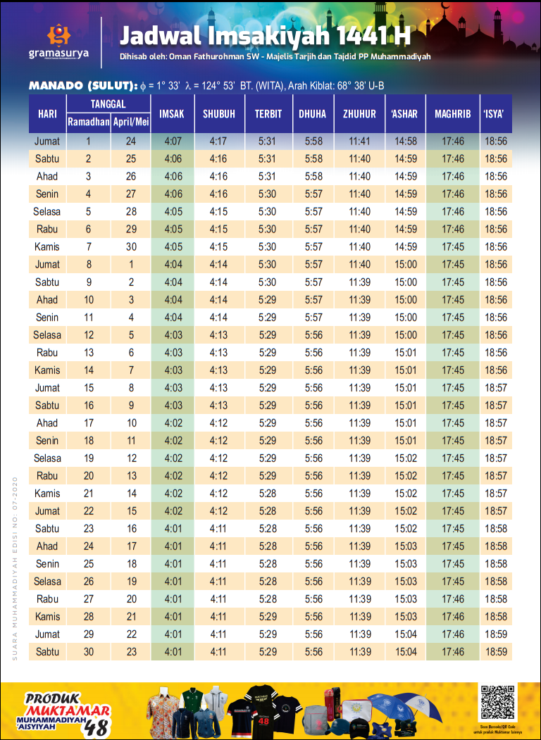 Jadwal Imsakiyah Ramadhan Tahun 2020 1441 H Kota Manado Sulawesi Utara Pendidikan Kewarganegaraan Pendidikan Kewarganegaraan