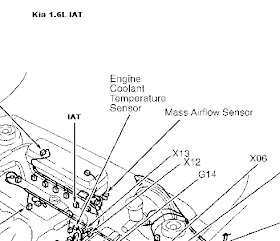 2003 Kium Spectra Wiring Diagram