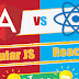 AngularJS vs ReactJS : Which is the Best? #infographic