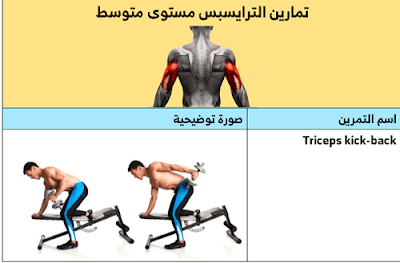 تمارين الترايسبس