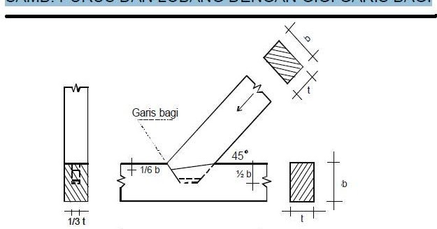 Sambungan kayu sudut type purus dan lobang dengan gigi garis bagi