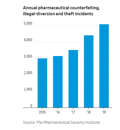 Screenshot 2020 12 26%2BCovid 19%2BVaccines%2Bto%2BBe%2BStored%2BSecretly%2BUnder%2BTight%2BSecurity%25281%2529