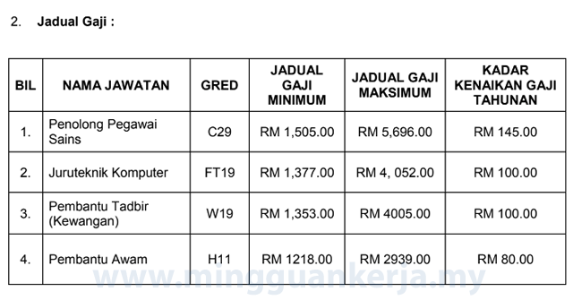 Jawatan%2BKosong%2Bdi%2BLembaga%2BAir%2BPerak%2B1