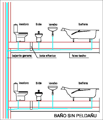 NUEVOS ESPACIOS PARA MI CASA: ¿MI BAÑO EN LA CASA DEL VECINO