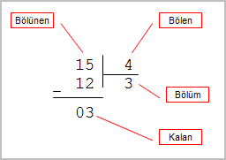 Bölmede bölüm, bölen bölünen