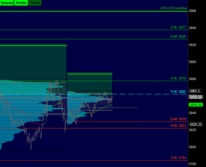 Futures Trading Nasdaq returns