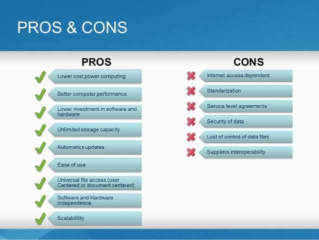 Pros and cons перевод. The pros are cons. The pros are cons. Таблица pros and cons пустая. Pros and cons of traveling by taxi картинки.