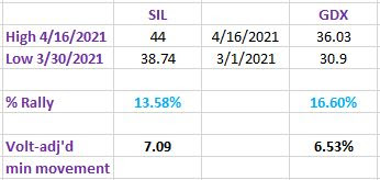 table%2BSIL%2BGDX%2Bapril%2B16%2B2021