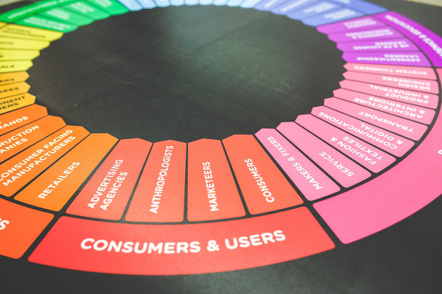 b2b sales 5 crucial factors when entering the b2b market world informs b2b sales 5 crucial factors when entering the b2b market world informs