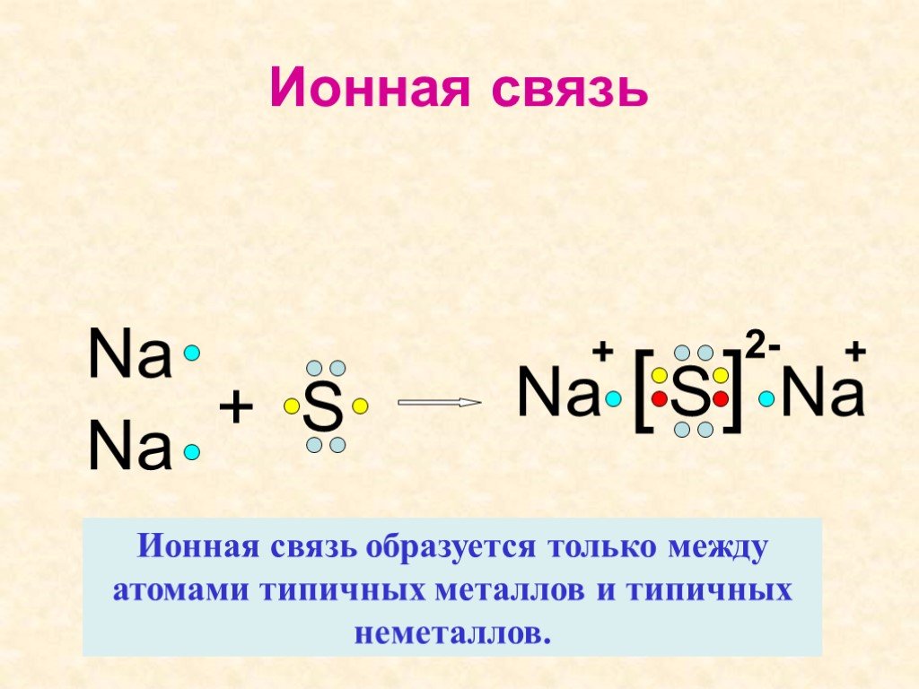 В молекуле na2s. Na2s схема образования химической связи. Ионная связь схема образования ионов. Схема образования химической связи натрий 2 сера. Ионная химическая связь схема образования связи.