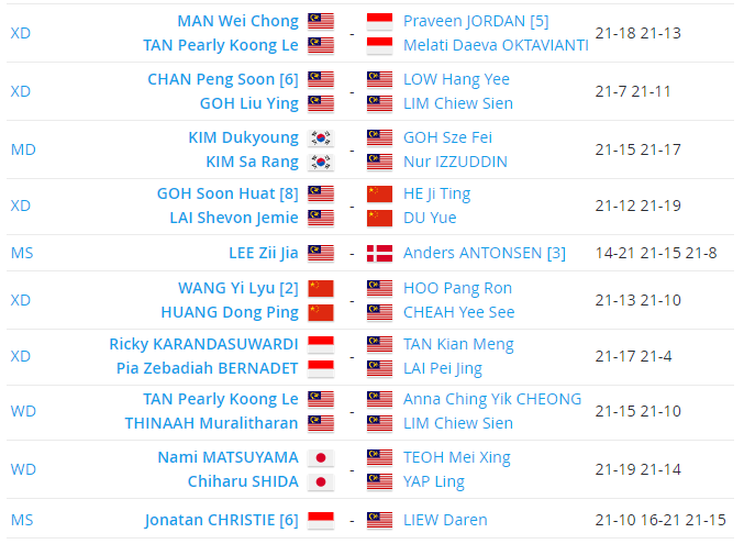 Jadual perlawanan all england 2022