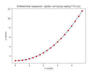Solving First-order Ordinary differential equations