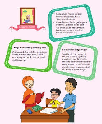 Kunci Jawaban Buku Kelas 4 SD Kurikulum 2013 Revisi Tema 1