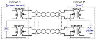 https://www.unboxing.eu.org/2021/02/ethernet-dc-power-and-digital-data-connection-circuit-schematic.html Ethernet DC Power and Digital Data Connection Circuit Schematic