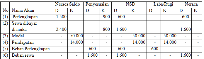 Contoh Soal USBN Ekonomi dan Kunci Jawabannya Part3 x
