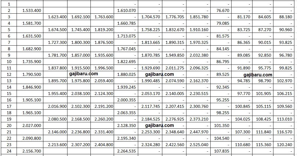 Pangkat Dan Golongan Pns 3b Mobile Legends