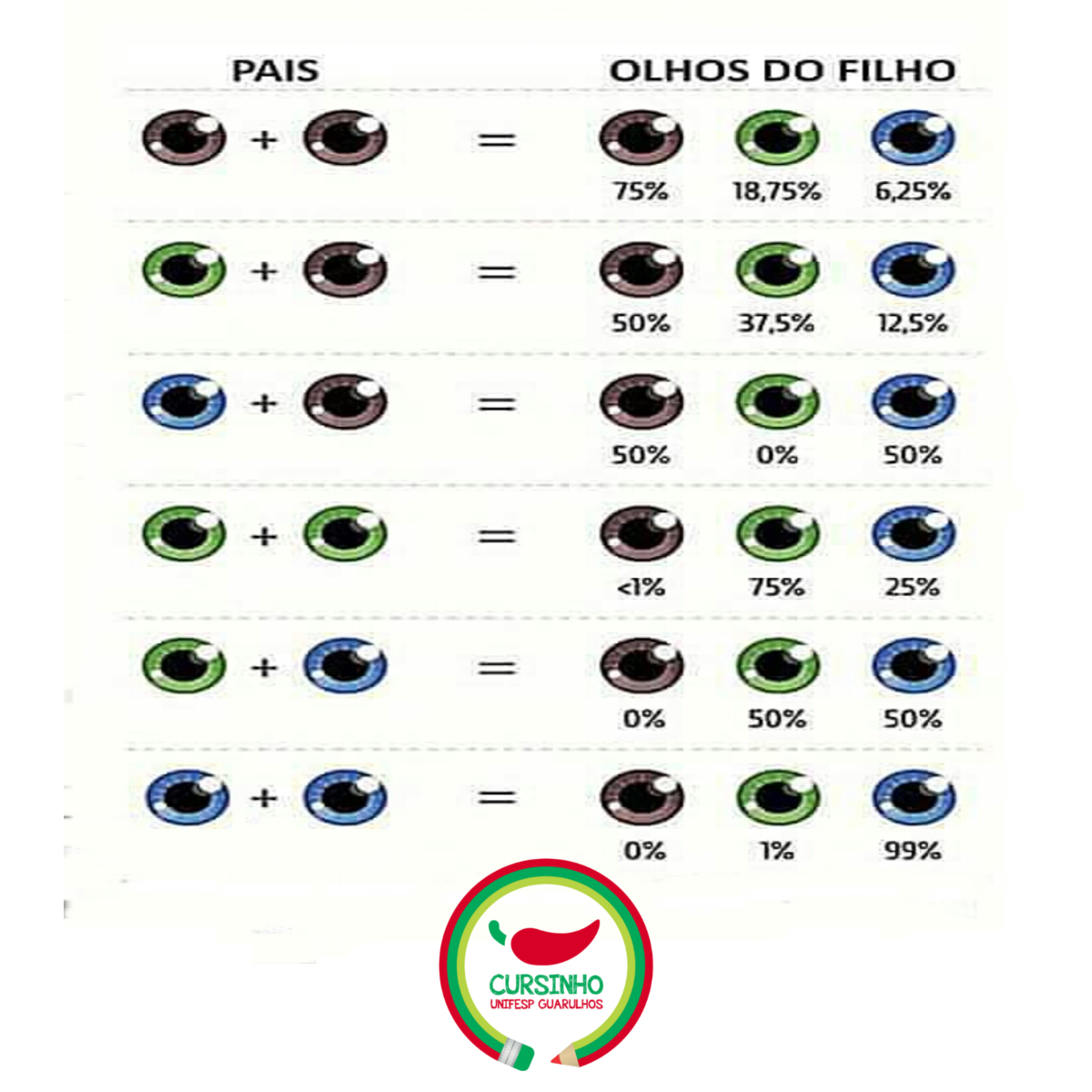 HERANÇA DA COR DOS OLHOS NA