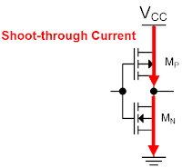Shoot Through Current - Courtesy Texas Instruments