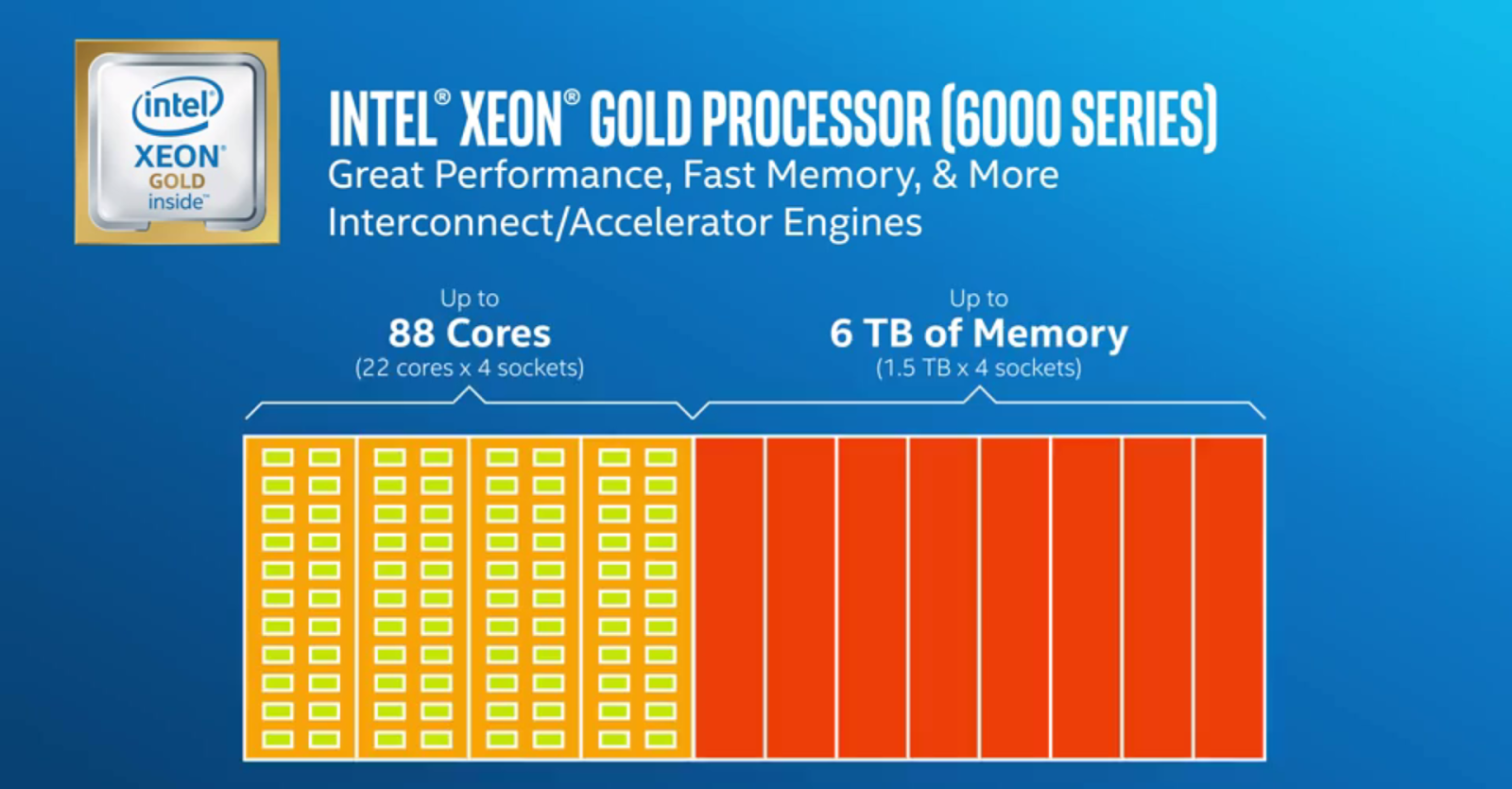 Xeon r gold