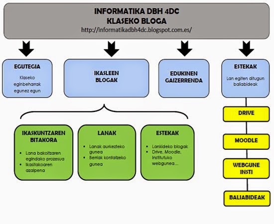 Lan egiteko tresnak