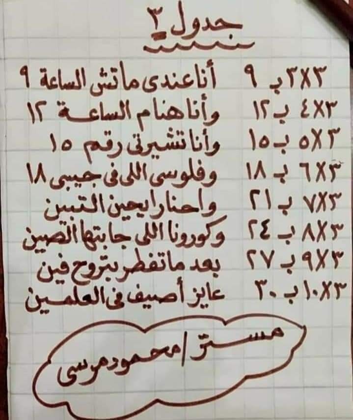 طرق سهلة لتحفيظ الأطفال جدول الضرب  أ/ محمود مرسى 2