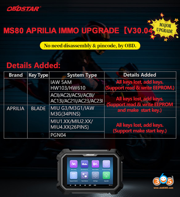obdstar-ms80-immo-aprilia