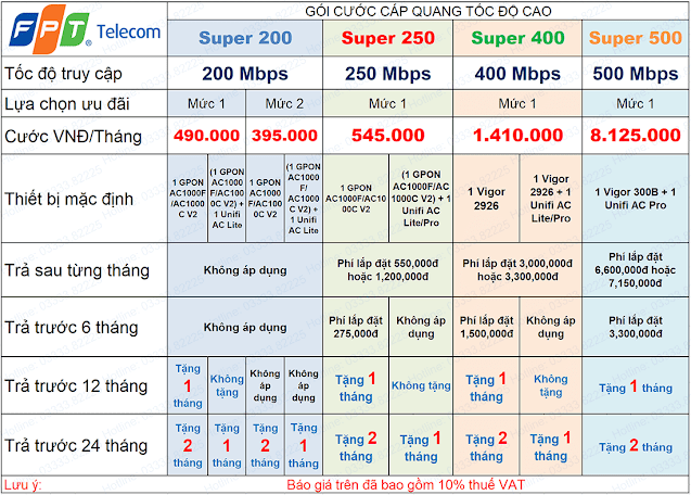 Bảng Báo Giá Lắp Mạng FPT Cho Doanh Nghiệp