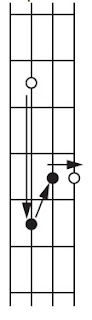 minor chord triad sequence on the bass guitar