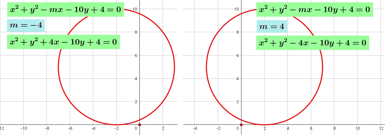 Jika lingkaran $x^{2} + y^{2} -mx -10y+4 = 0$, menyinggung sumbu $x$. maka nilai $m$ yang memenuhi adalah Jika lingkaran $x^{2} + y^{2} -mx -10y+4 = 0$, menyinggung sumbu $x$. maka nilai $m$ yang memenuhi adalah