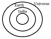 Venn diagram Solved Example 08