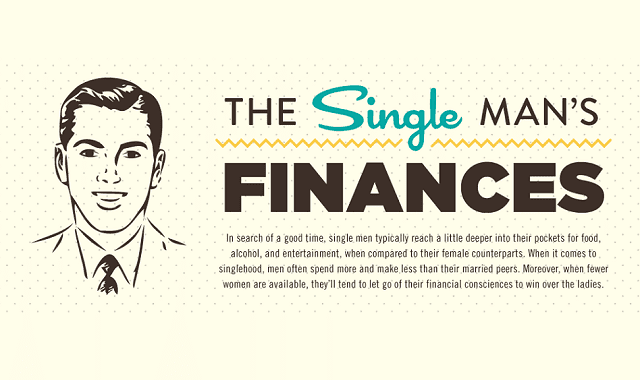 Imgage: The Single Man’s Finances
