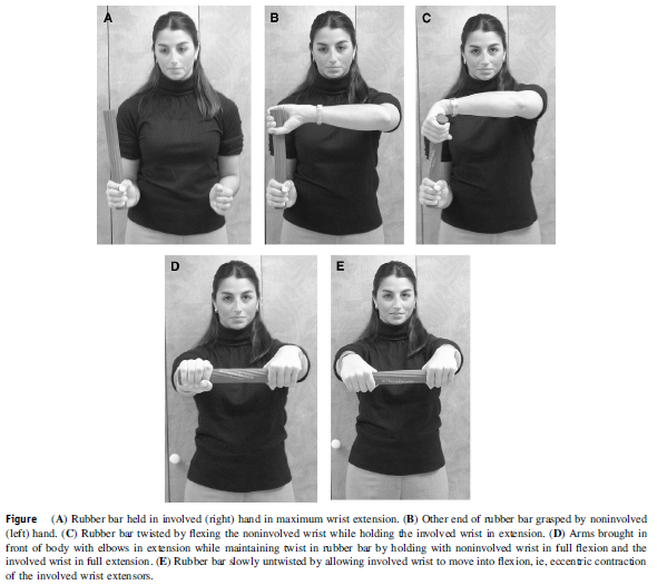 Tom's Physiotherapy Blog Medial and Lateral Epicondylitis (Golfers and