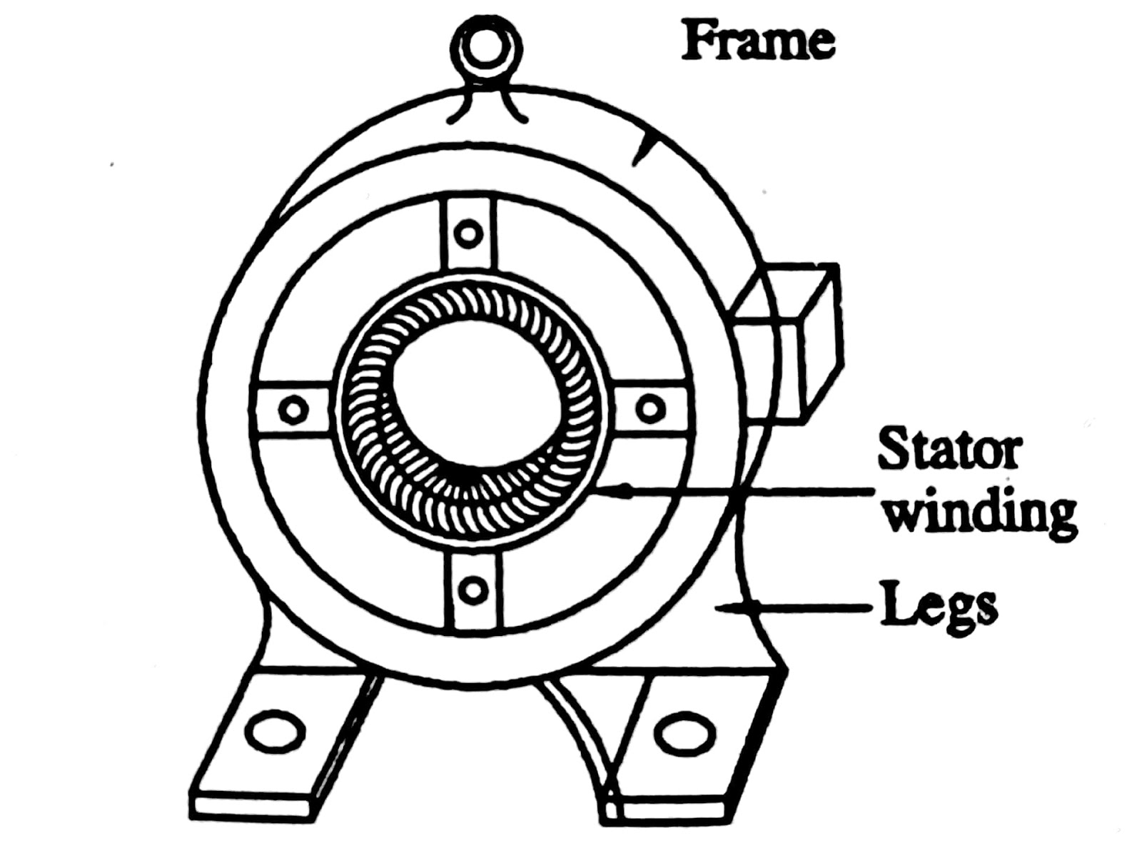 CONSTRUCTION OF THREE PHASE INDUCTION MOTOR Electrical Engineering