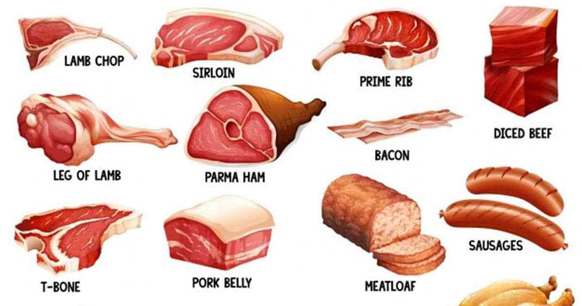 Говядина по английски. Мясные продукты на английском. Перечислите мясные продукты. Виды мяса. Виды мясных продуктов на английском.