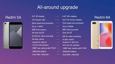 Perbedaan Xiaomi Redmi 5A dan Redmi 6A