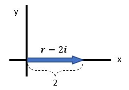 Вектор r 5 3. Вектор 2с1пс+.