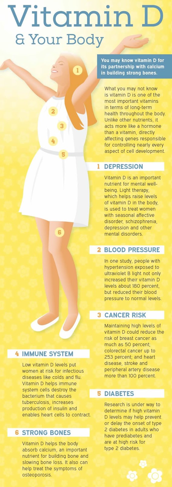 Vitamin D and your body