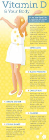 Vitamin D and your body