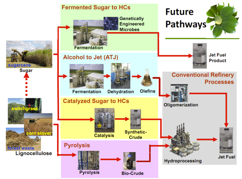 Al Fin Energy Peak Oil Meet Virtually Unlimited Jet Fuel for the Future