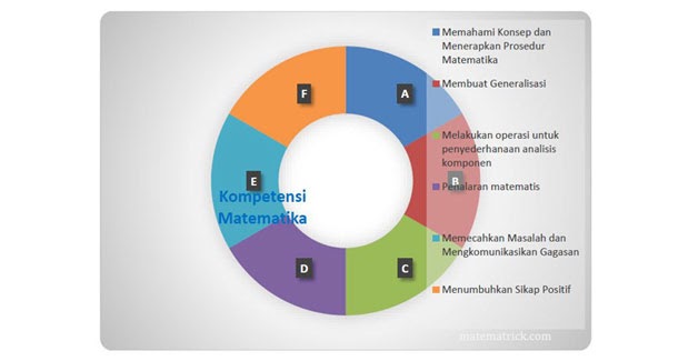 Materi Matematika Wajib Sma Kurikulum 2013 Revisi 2016 Matematrick