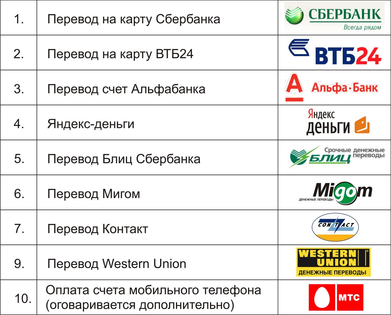 Микрозайм под квартиру bistriy zaim online Микрозайм под квартиру bistriy zaim online