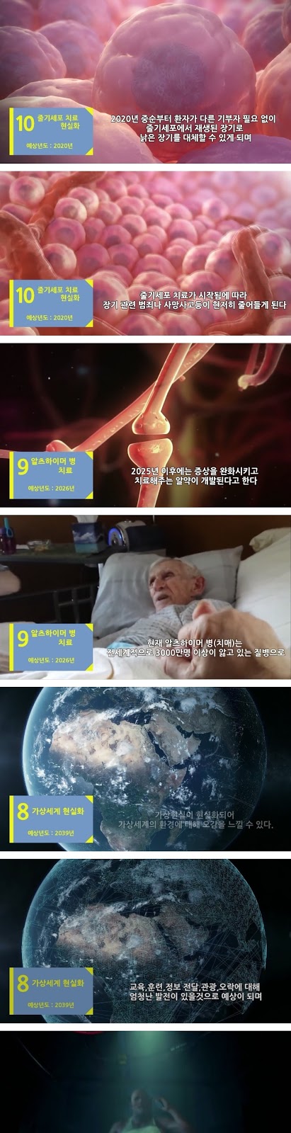 미래에 일어날 가능성이 큰 사건 TOP 10.jpg | 인스티즈