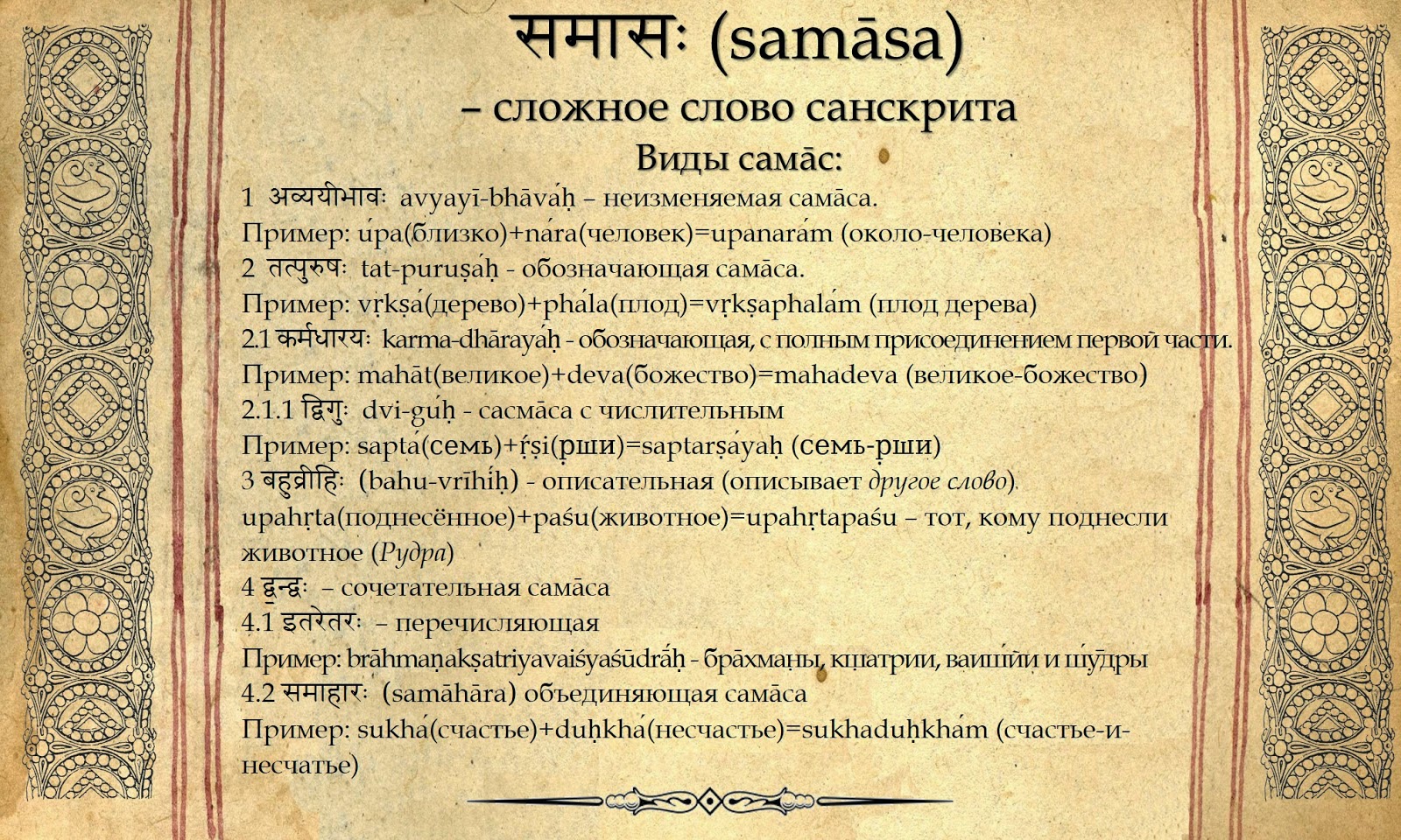 Объясните слово санскрит. Санскрит слова. Текст на санскрите. Санскрит примеры. Санскрит образец текста.
