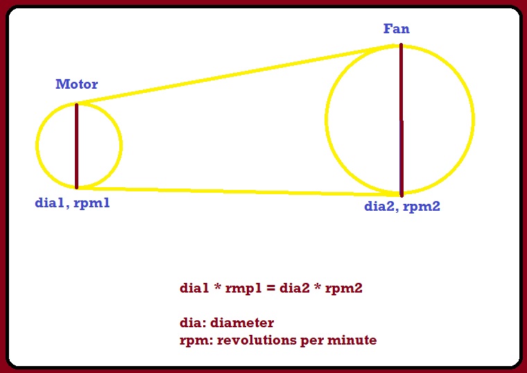 Eddie's Math and Calculator Blog HP 42S/Free42/DM42 Pulley Sheave and