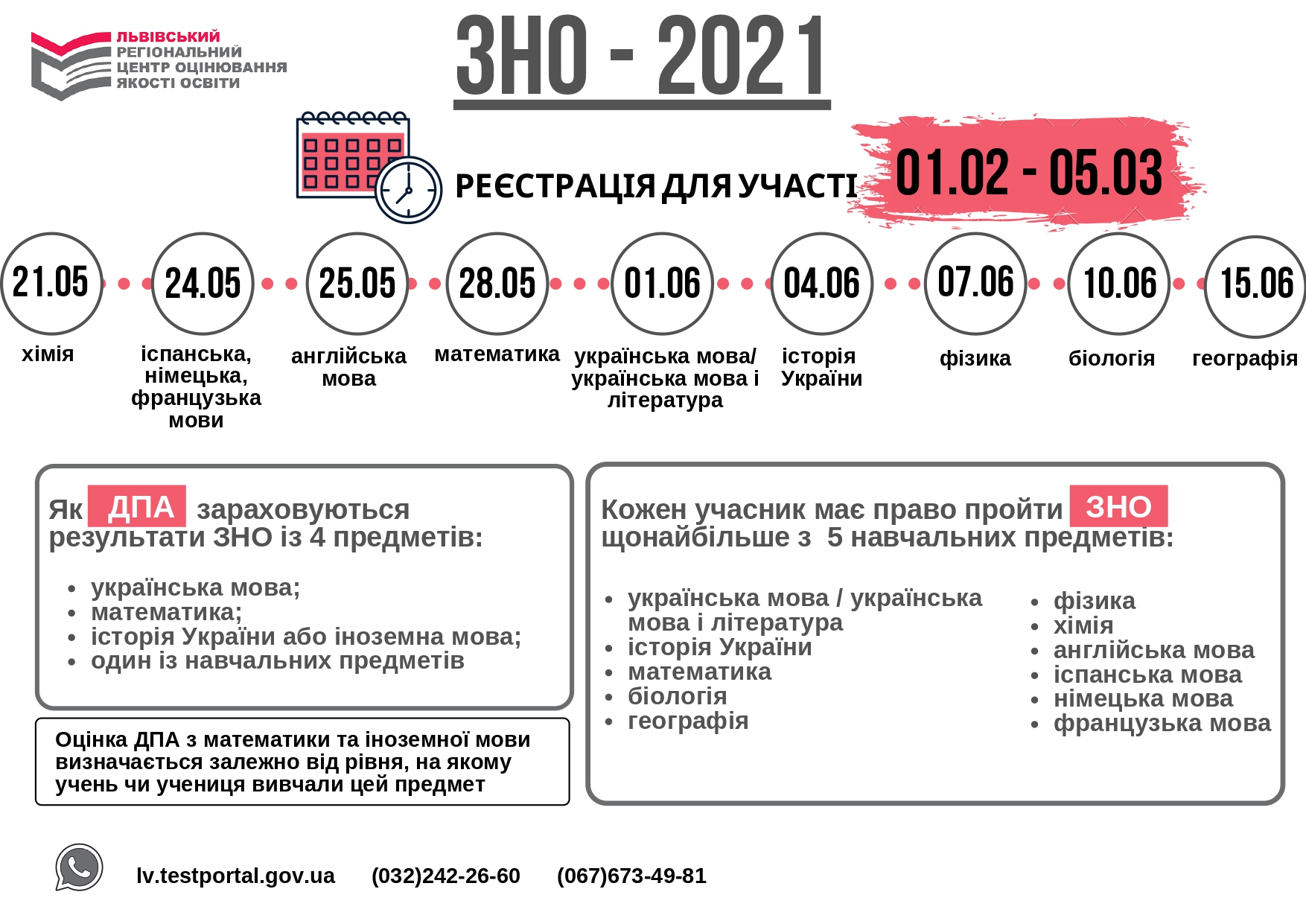 зно з української мови підготовка. зно расшифровка.